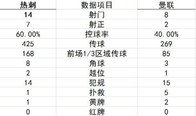 数据统计